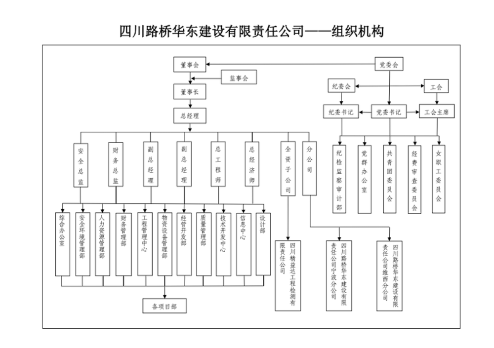组织架构.png